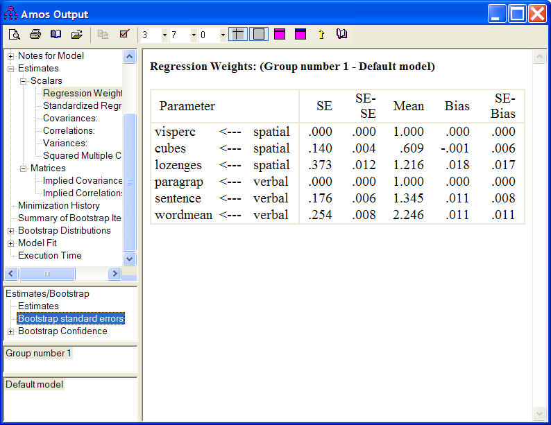 Regression weights displayed in the Amos Output viewer